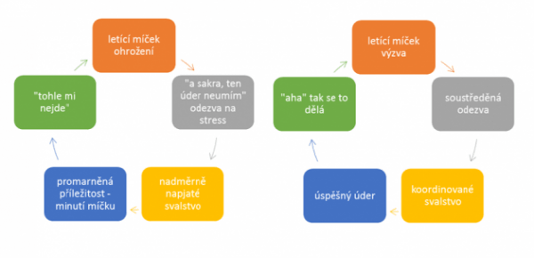 stress management - příležitost a aha moment
